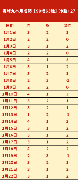 申花米内罗,路易斯进球,险胜长春亚,电竞竞猜官网,电子竞技竞猜平台,电竞竞猜官方网站,电竞体育竞猜平台