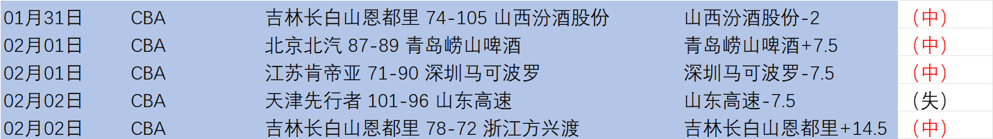 王楚钦横扫,高承睿,成功晋级乒,电竞竞猜官网,电子竞技竞猜平台,电竞竞猜官方网站,电竞体育竞猜平台
