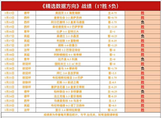 中国男冰亚,冬会大胜泰,比分高达,电竞竞猜官网,电子竞技竞猜平台,电竞竞猜官方网站,电竞体育竞猜平台