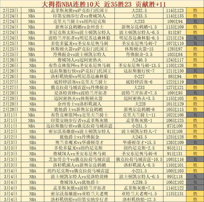 葛曼棋,吴艳妮田径,界名将首秀,电竞竞猜官网,电子竞技竞猜平台,电竞竞猜官方网站,电竞体育竞猜平台