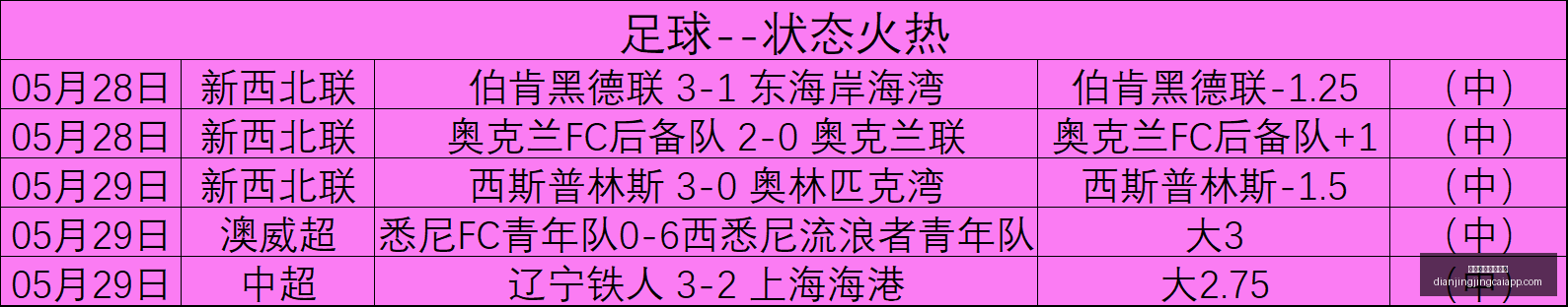 激战正酣,午后连中两,状态爆表,电子竞技竞猜平台官网,电子竞技竞猜,电竞赛事投注,电子竞技数据分析,电竞娱乐平台