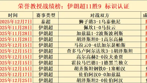 《卫报重磅发布：球星风云榜41-70！伊萨克荣登第48位，C罗稳坐第51，B费力压群雄闯入第55位！》