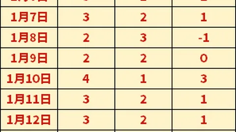 “申花米内罗、路易斯进球，险胜长春亚泰”