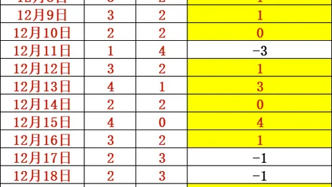 中新电竞对话北京WB战队暖阳：共同探索之旅