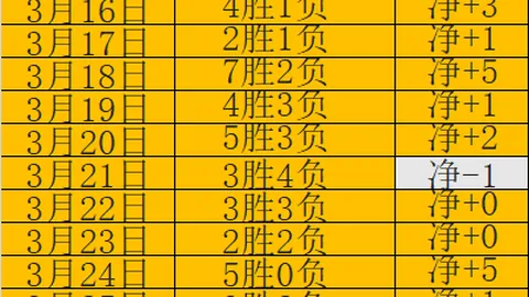 昔日英伦星光：公众视野渐行渐远的前英超巨星，雷纳、马塔、卡索拉等领衔